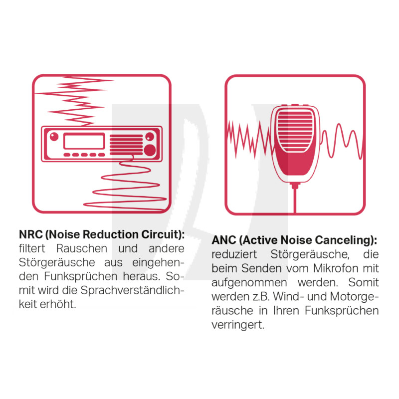 CB-Funkgerät AE 6491 ANC / NRC