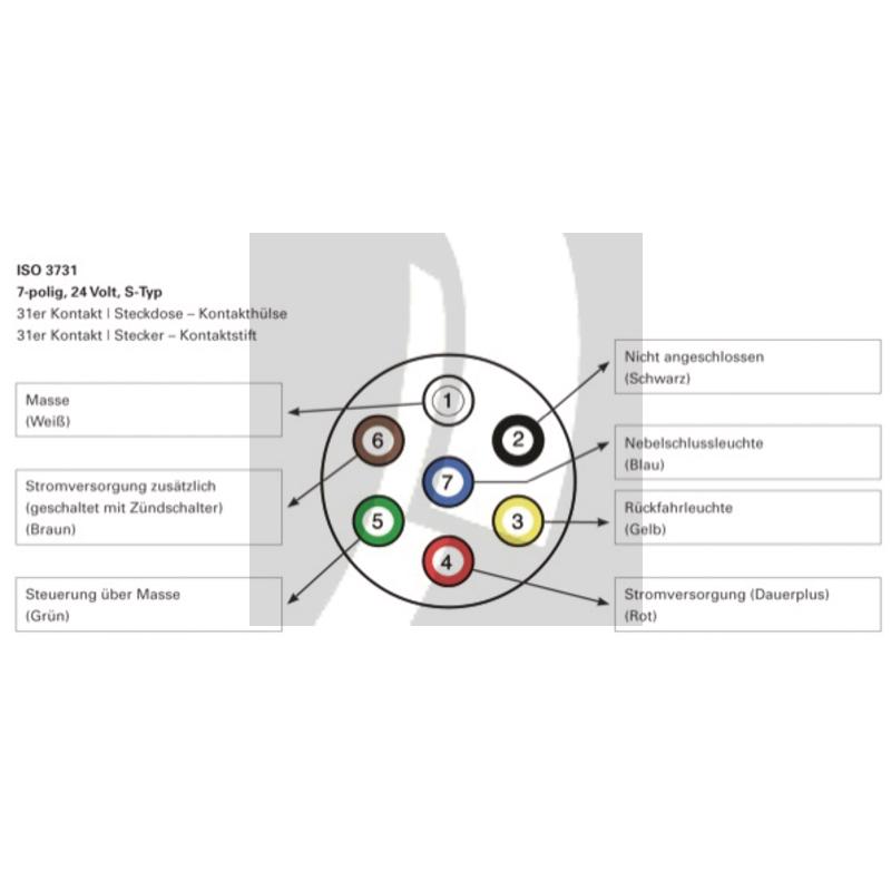 GRANIT Stecker 7-polig, Typ S, ISO 3731, Stift GRANIT Stecker 7-polig, Typ S, ISO 3731, Stift